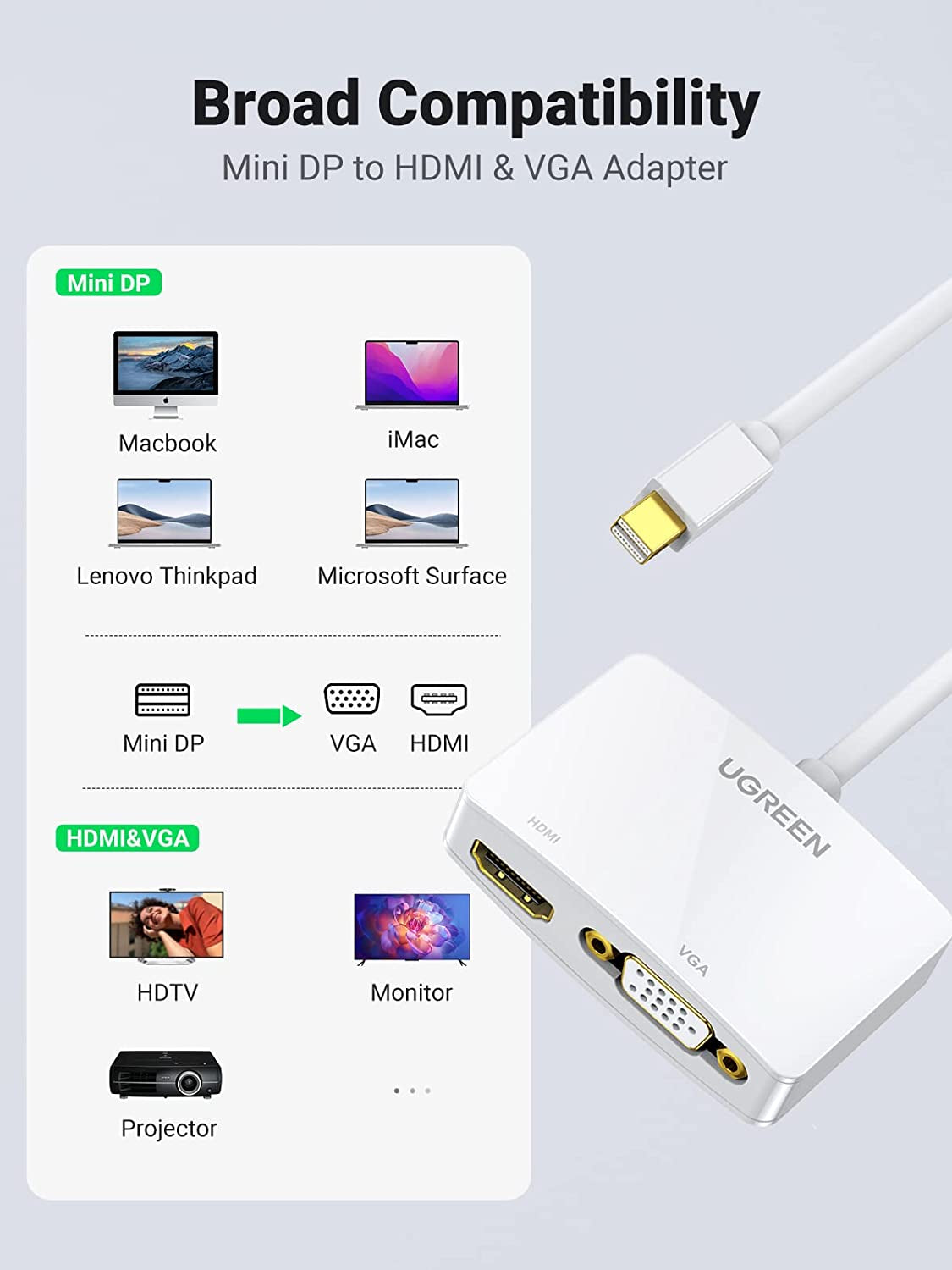 Mini Displayport to HDMI VGA Adapter, 4K Thunderbolt 2 Adapter 2 in 1 Mini DP Converter Compatible with Macbook Pro Air Imac Surface Pro1 2 3 4 6 Surface Laptop 2 Thinkpad X1, White